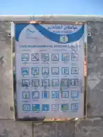 Things to memorise before entering the beach